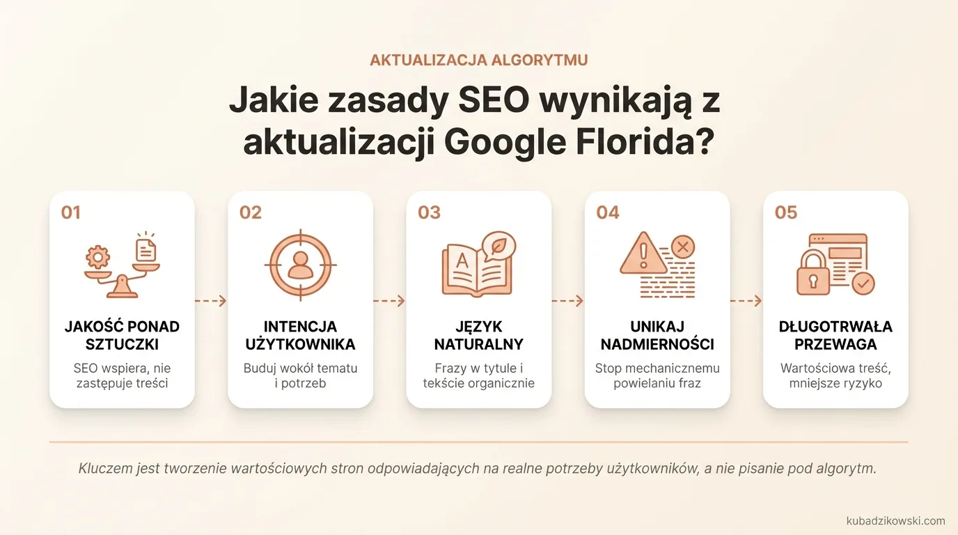 Infografika: Zasady SEO po aktualizacji Google Florida – jakość strony ważniejsza niż techniczne sztuczki z frazami.