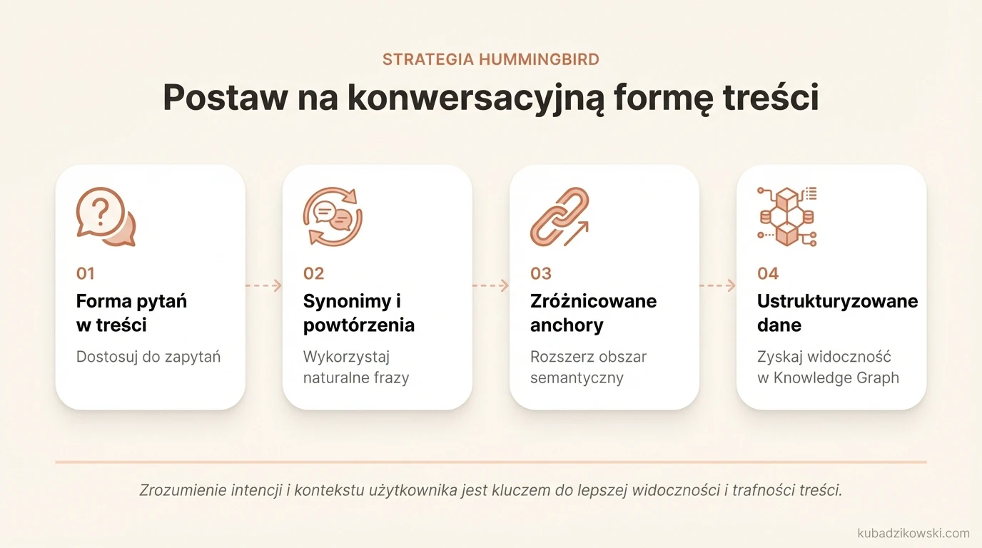 Infografika: jak dostosować słowa kluczowe do zapytań konwersacyjnych, stosując pytania, dla algorytmu Hummingbird.