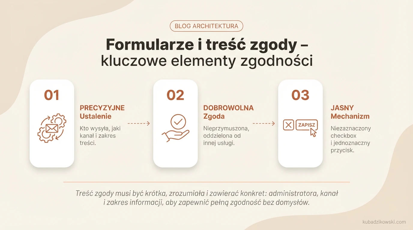 Formularze i treść zgody na newsletter: kto wysyła, kanał wysyłki, typ treści. Kluczowe dla zgodności i dobrowolności.