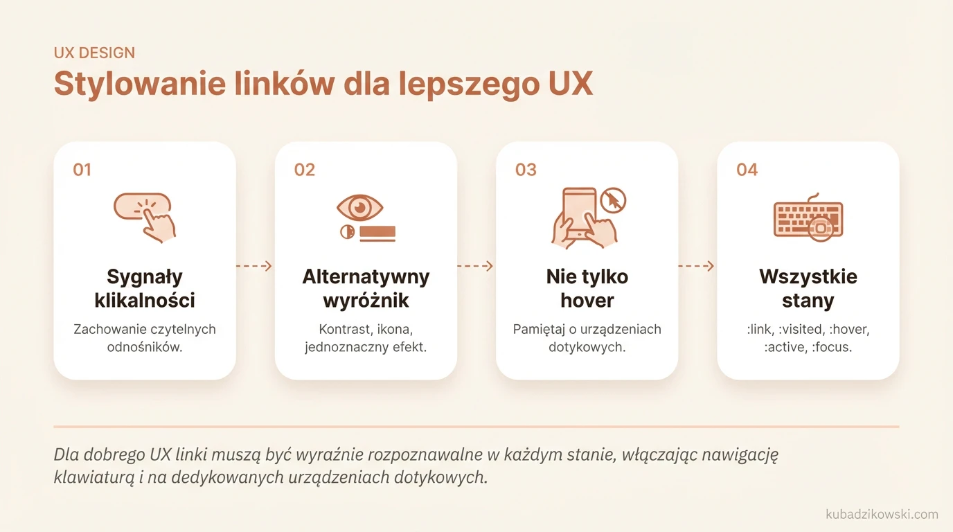 Grafika: czytelne sygnały wizualne (kolor, podkreślenie) dla linków w różnych stanach, poprawiające UX.
