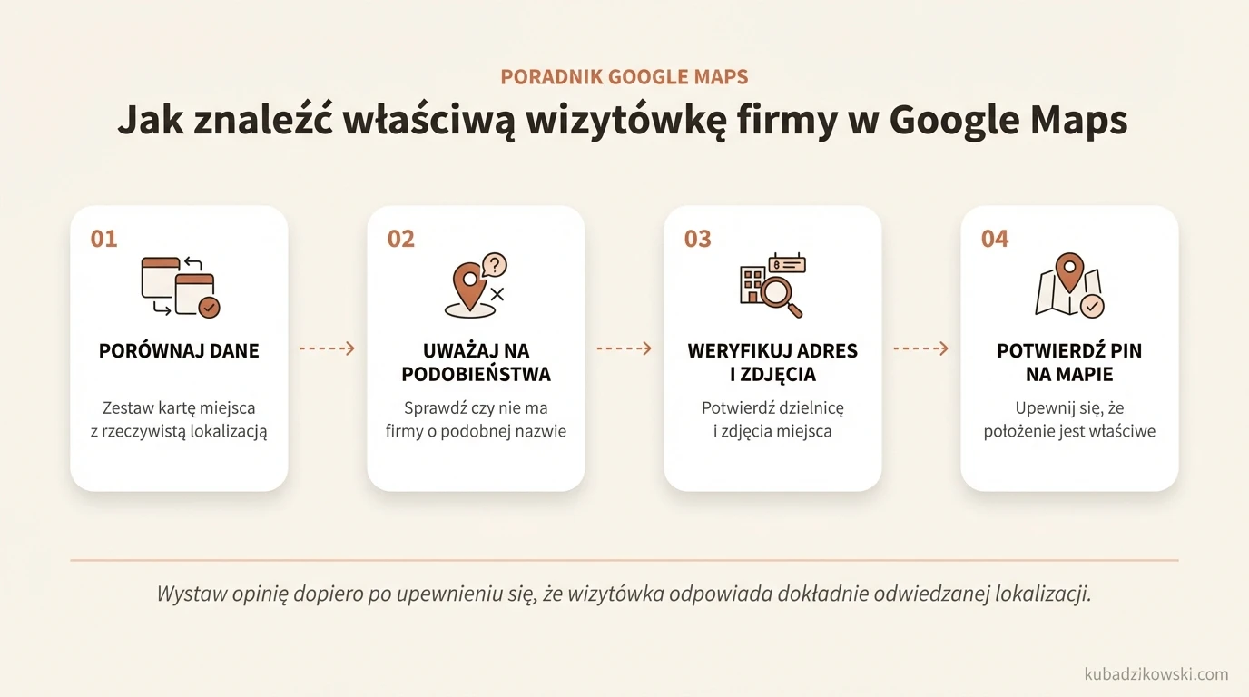Infografika: Jak zweryfikować wizytówkę firmy w Google Maps, aby uniknąć pomyłek przy dodawaniu opinii.