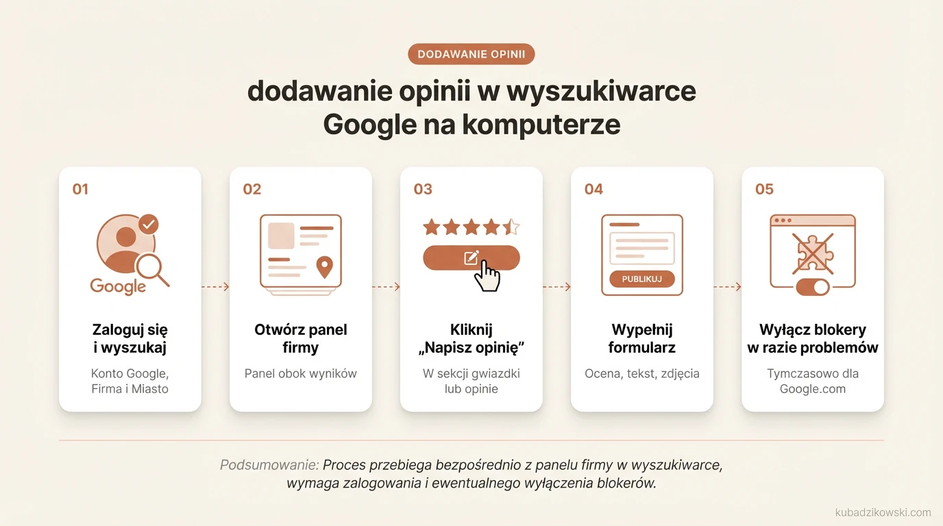 Instrukcja dodawania opinii o firmie w Google na komputerze.