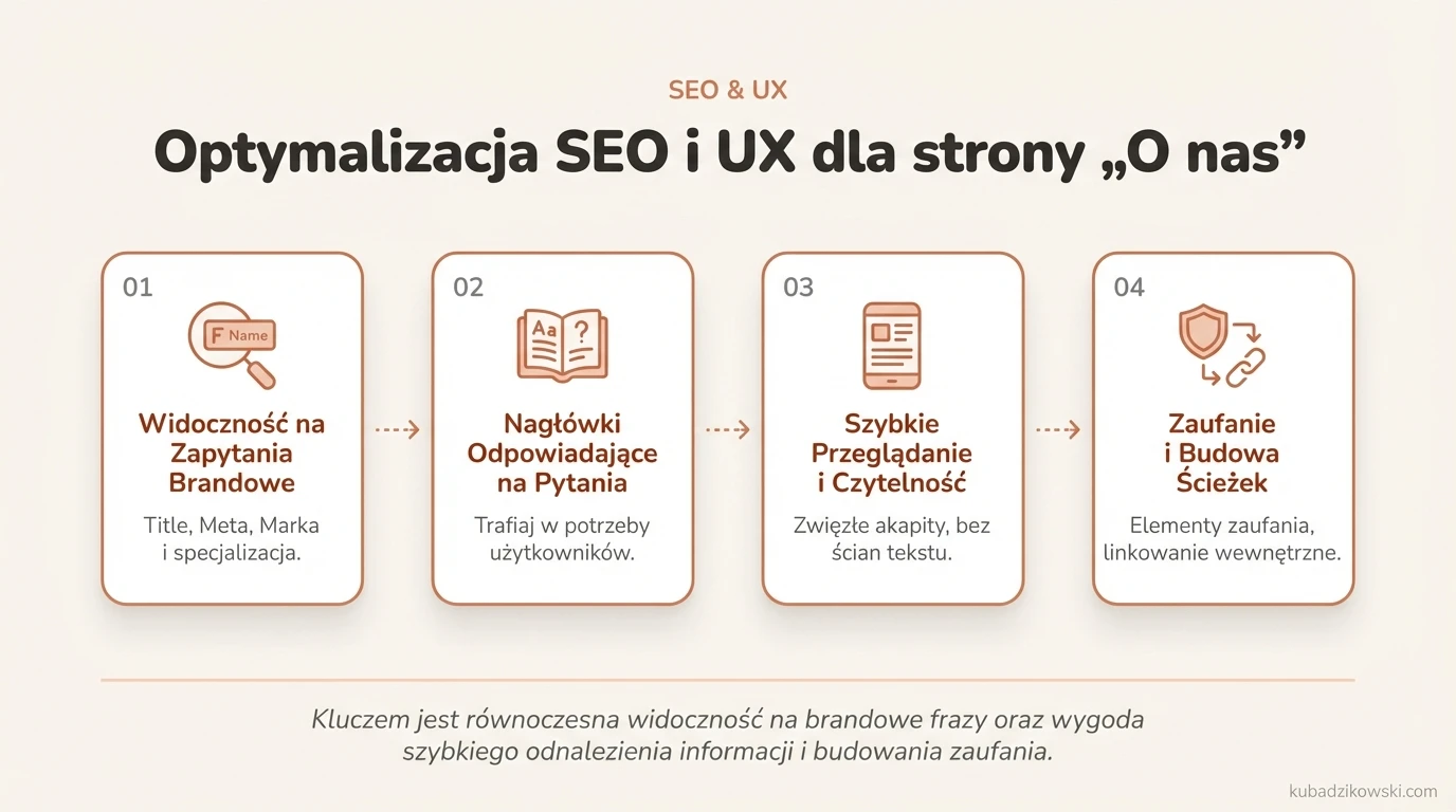 Infografika: Optymalizacja SEO i UX dla strony „O nas”