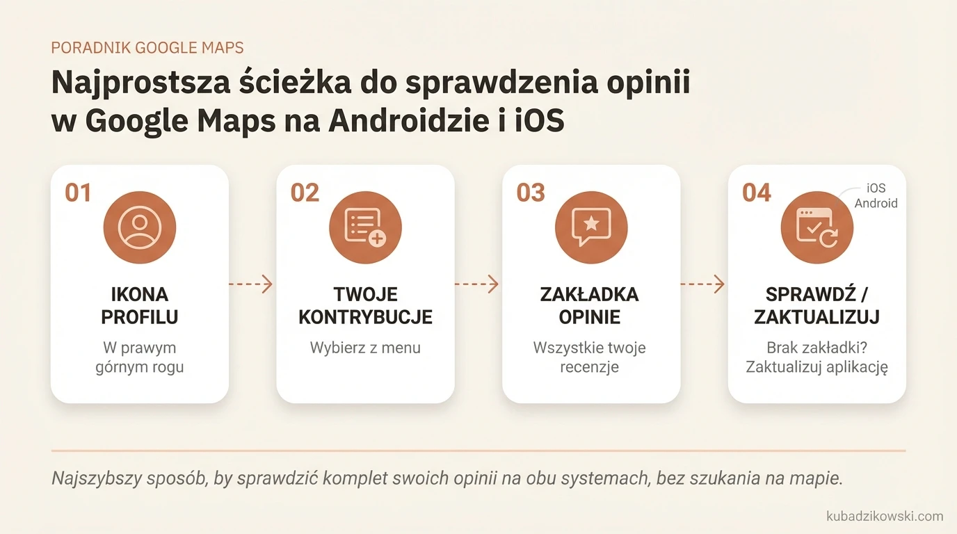 Proste kroki do sprawdzenia własnych opinii w Google Maps na Androidzie i iOS.