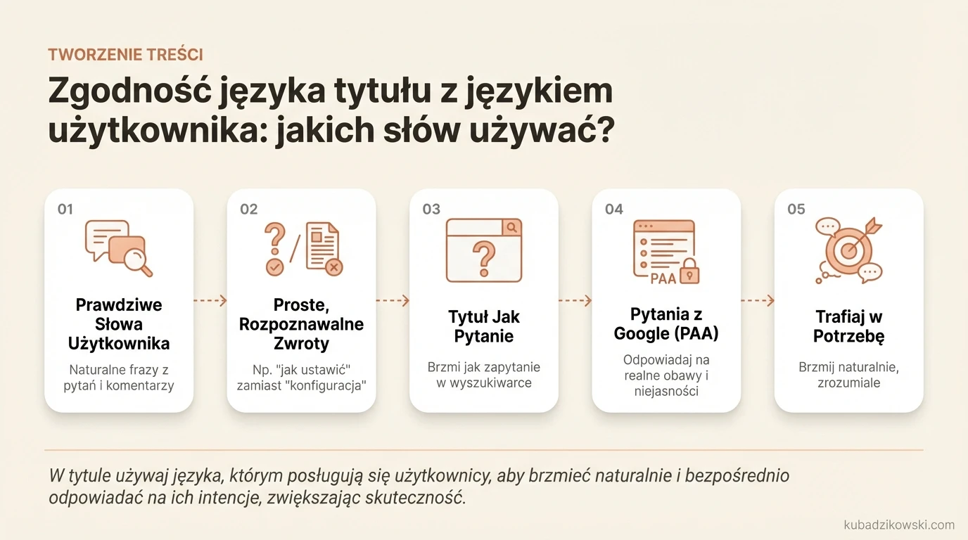 Wskazówki, jak dopasować język tytułu do zapytań użytkowników, używając ich słów z wyszukiwarek i social mediów.