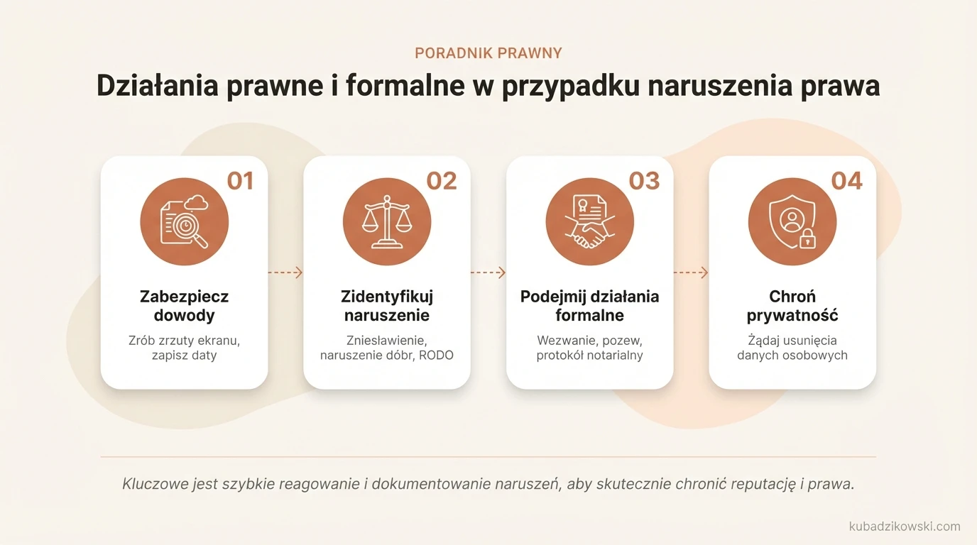 Infografika o krokach prawnych przeciwko opiniom w Google, które łamią prawo lub naruszają dobra osobiste, np. oskarżenia o kradzież.