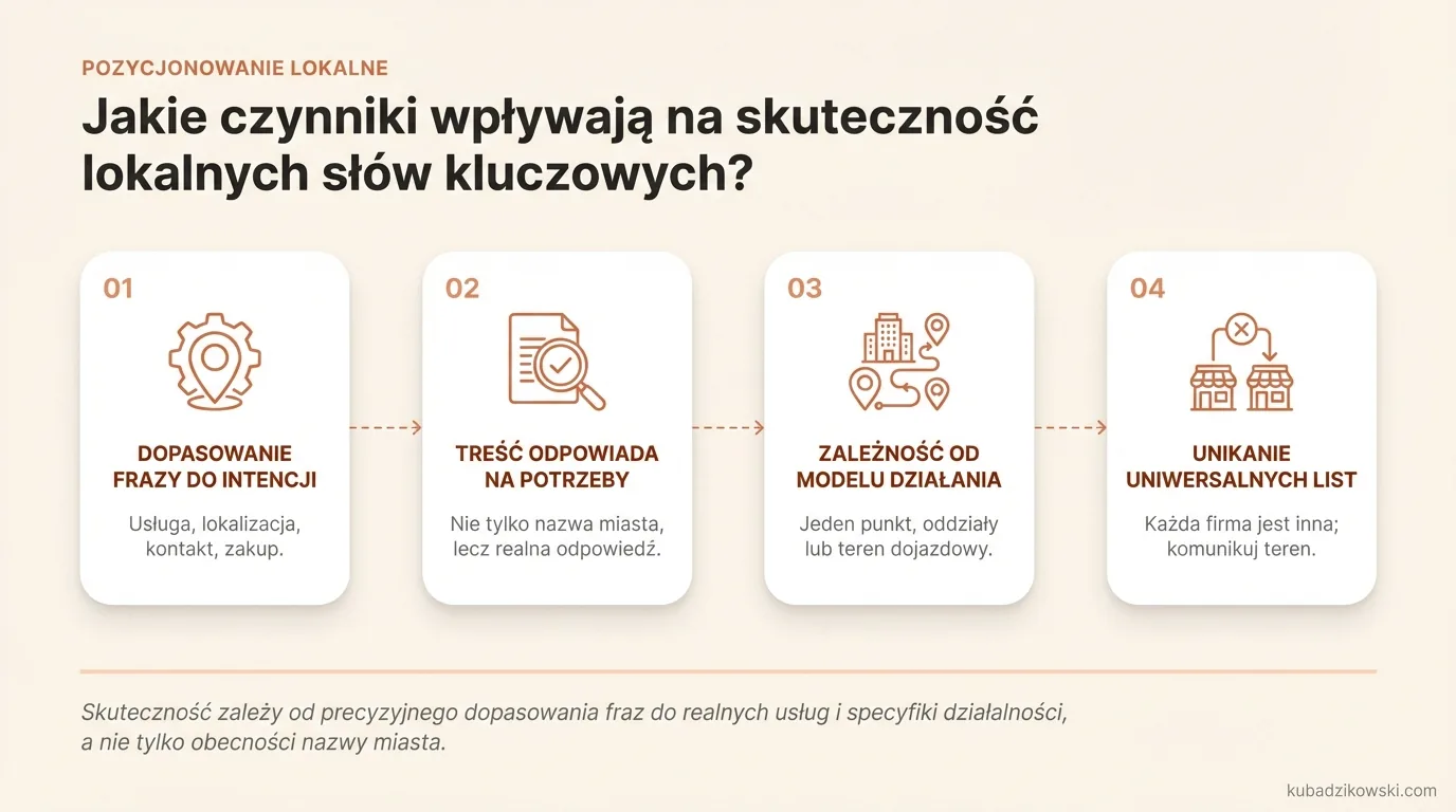 Skuteczność lokalnych słów kluczowych: dopasowanie do usługi, lokalizacji i intencji użytkownika.