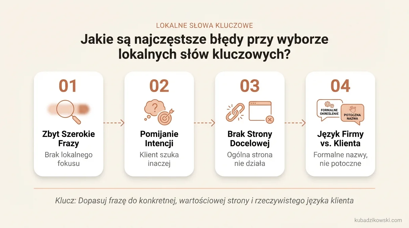 Wizualizacja typowych błędów w doborze lokalnych słów kluczowych: zbyt ogólne frazy, brak intencji, złe przypisanie.