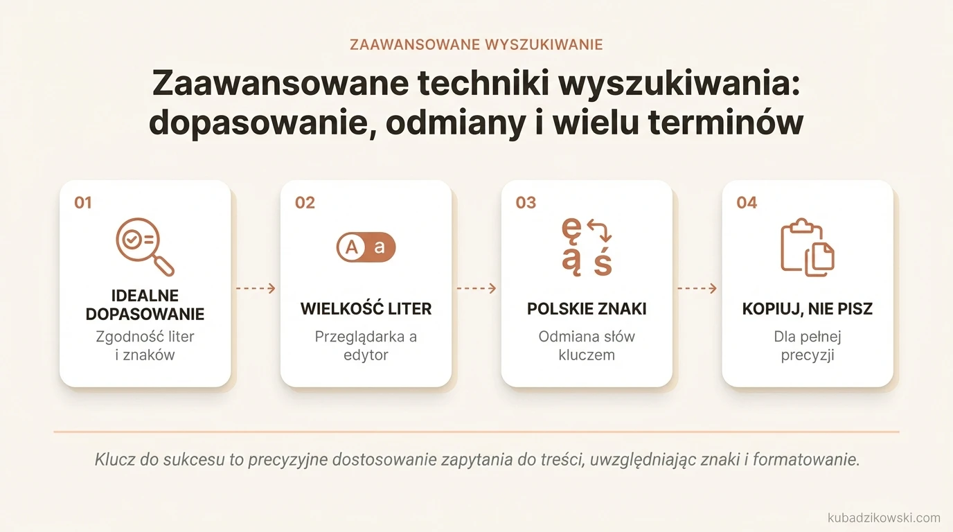 Infografika prezentuje zaawansowane wyszukiwanie na stronie: dopasowanie tekstu, uwzględnianie liter, diakrytyków i formatowania.
