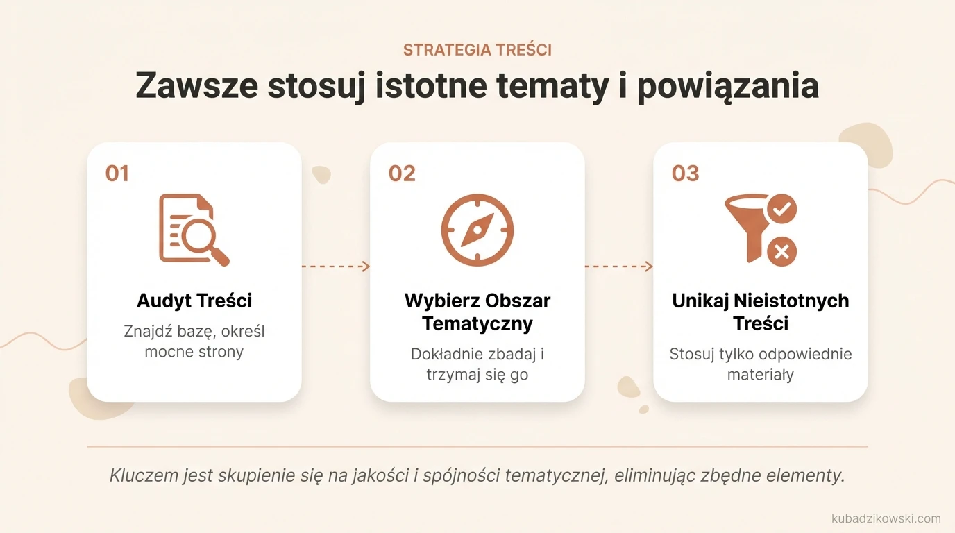 Infografika o tworzeniu treści: audyt, badanie obszarów tematycznych i konsekwentne trzymanie się tematu.