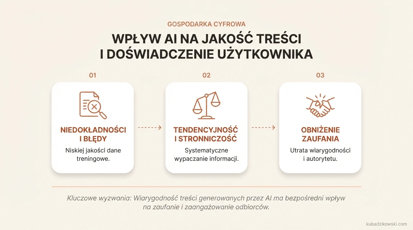 Infografika: negatywny wpływ AI na jakość treści i doświadczenie użytkownika, m.in. niedokładność i błędy.