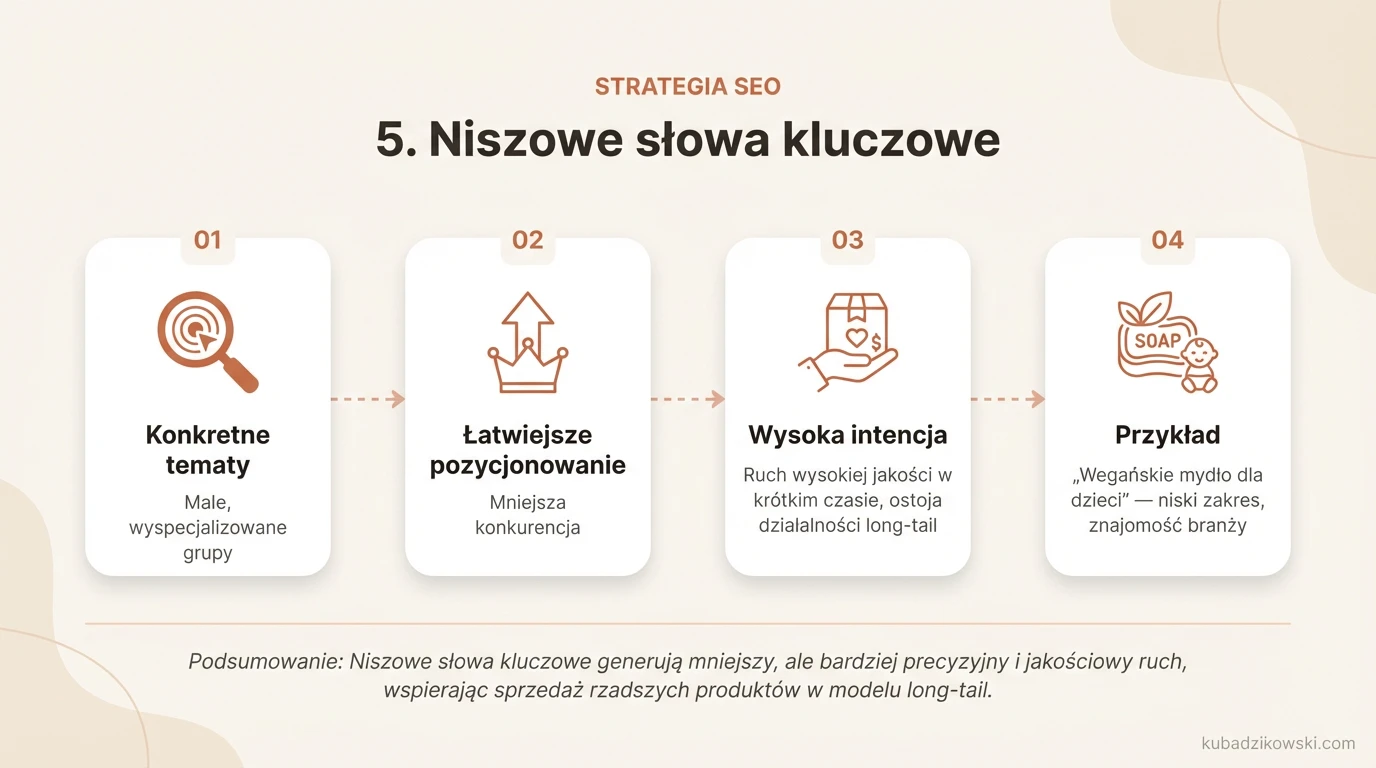 Infografika: 5. Niszowe słowa kluczowe. Definicja i charakterystyka dla specjalistycznych grup odbiorców.