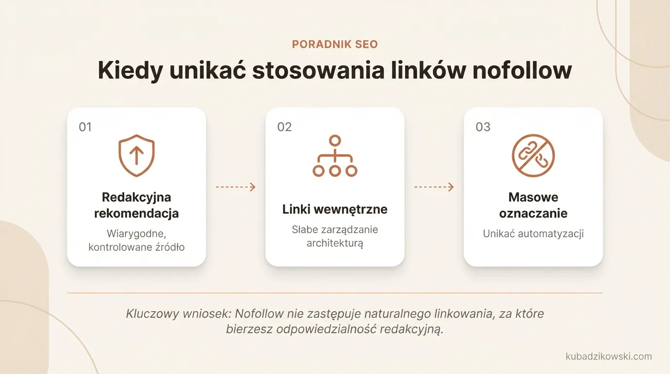 Kiedy unikać nofollow: Naturalne, redakcyjne rekomendacje do wiarygodnych źródeł (dokumentacja, badania, producenci).