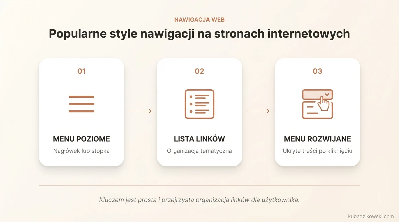 Wizualizacja popularnych stylów menu nawigacyjnego na stronach internetowych. Przykłady i umiejscowienie.