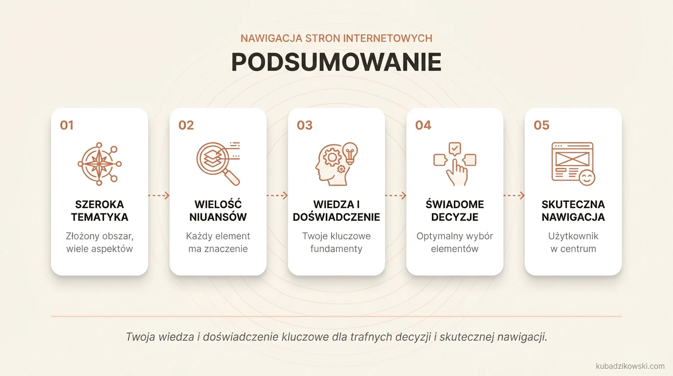 Infografika: Podsumowanie nawigacji na stronie WWW, uwzględniając niuanse i wpływ wiedzy projektanta.