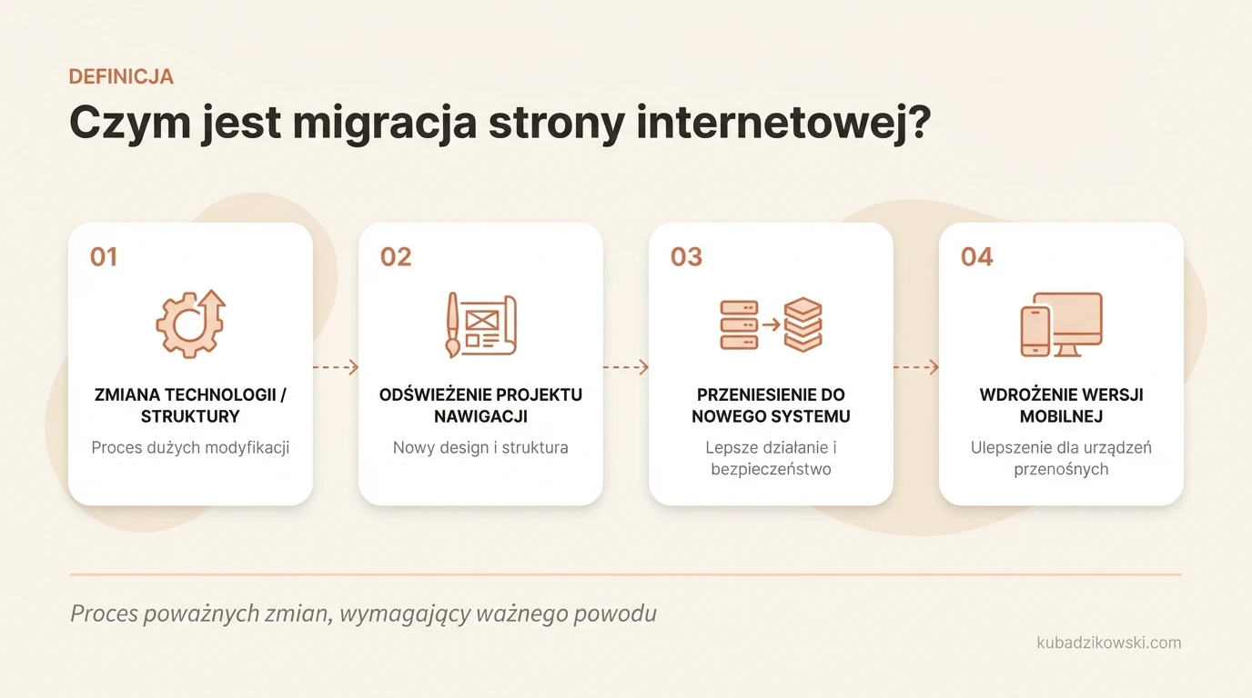 Definicja migracji strony internetowej, jej złożoność oraz najczęstsze powody do jej przeprowadzenia.