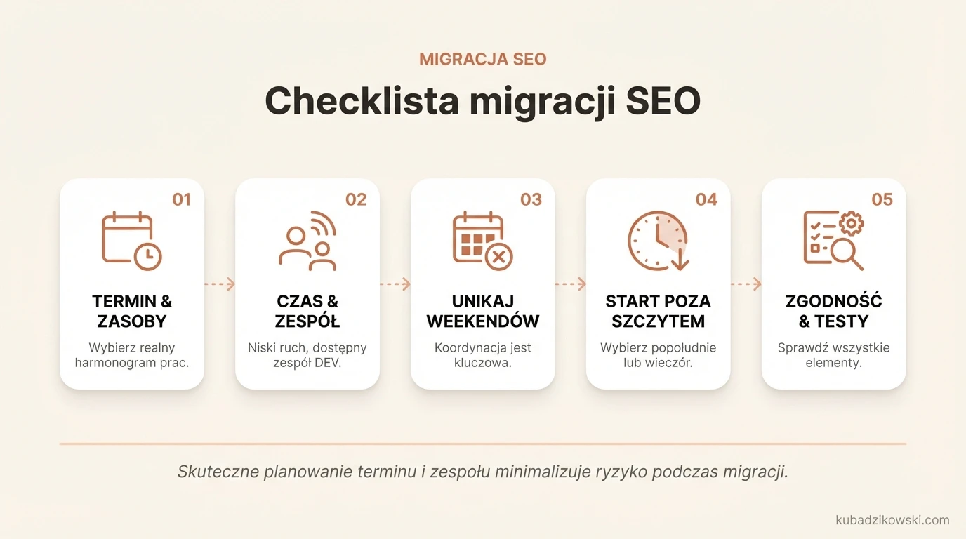 Infografika: Kluczowe elementy checklisty do skutecznej migracji SEO, z wyborem działań i terminu.