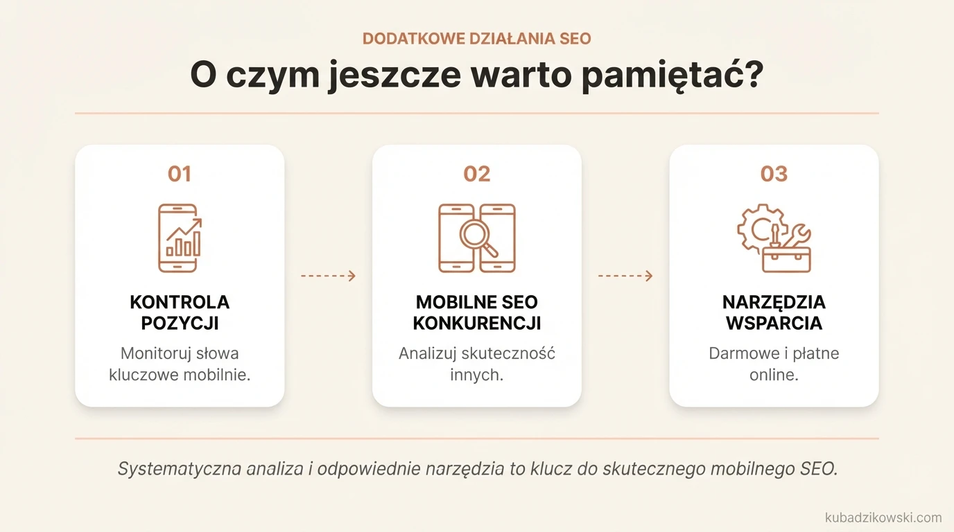 Infografika: ważne aspekty SEO mobilnego, takie jak kontrola pozycji słów kluczowych i analiza konkurencji, z wykorzystaniem narzędzi.