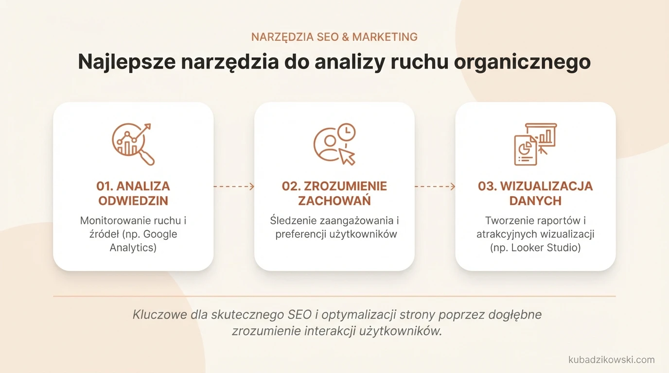 Infografika: 5 najlepszych narzędzi do analizy ruchu organicznego dla SEO i marketingu.