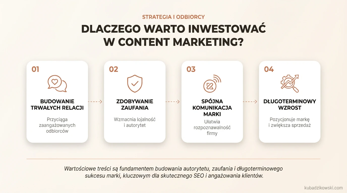 Wartość content marketingu: korzyści dla marki, budowanie relacji i przyciąganie uwagi klientów.