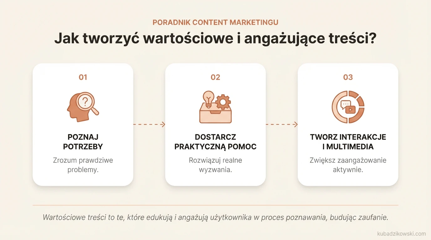 Infografika: Jak tworzyć angażujące treści. Wskazuje, że klucz to zrozumienie widza, praktyczne informacje i edukacja.