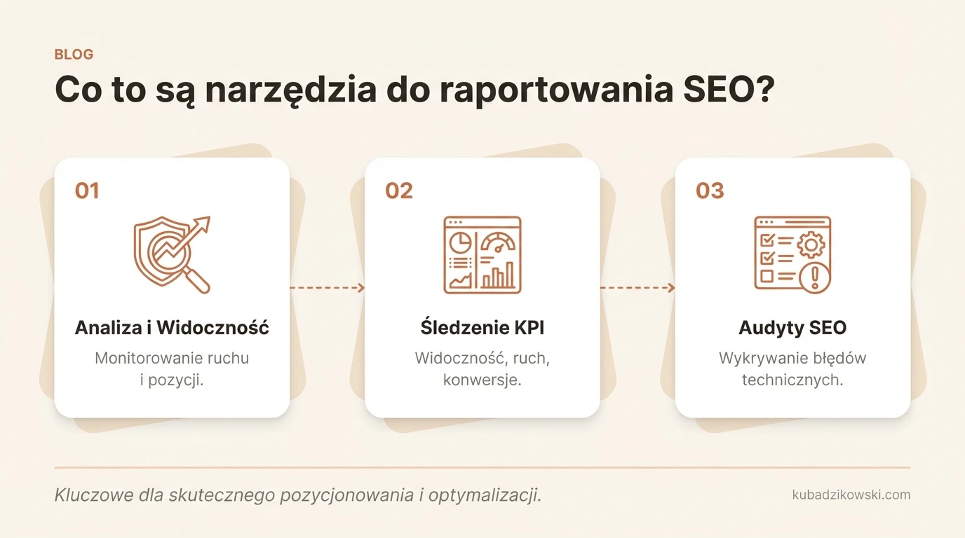 Infografika: defincja, funkcje i zastosowania narzędzi do raportowania SEO, wizualizująca ich kluczowe cechy.