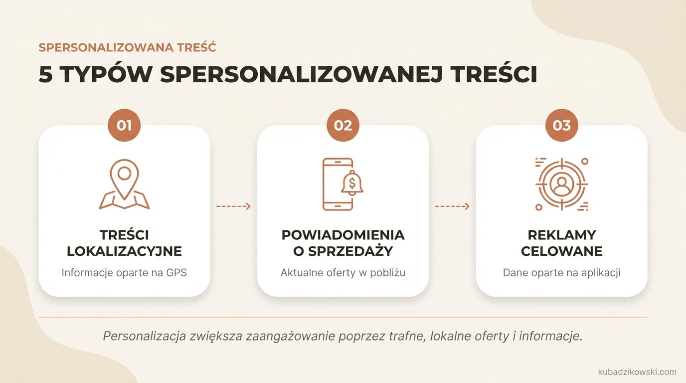 Infografika: 5 typów spersonalizowanej treści, w tym lokalizacja GPS dla np. "kawiarni blisko mnie".