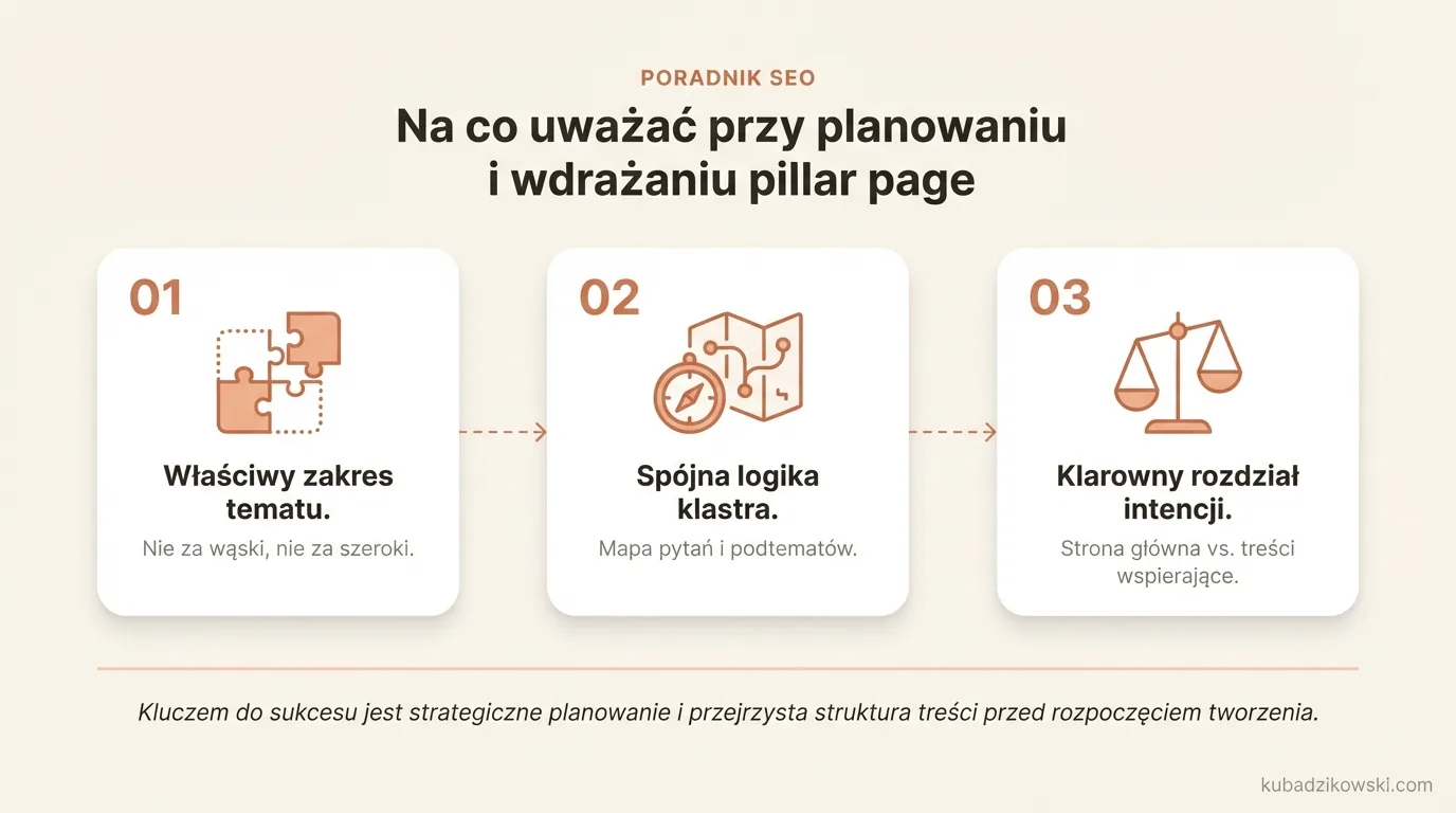 Infografika o pułapkach i dobrych praktykach przy tworzeniu pillar page: zakres tematu, logika klastra, intencje.