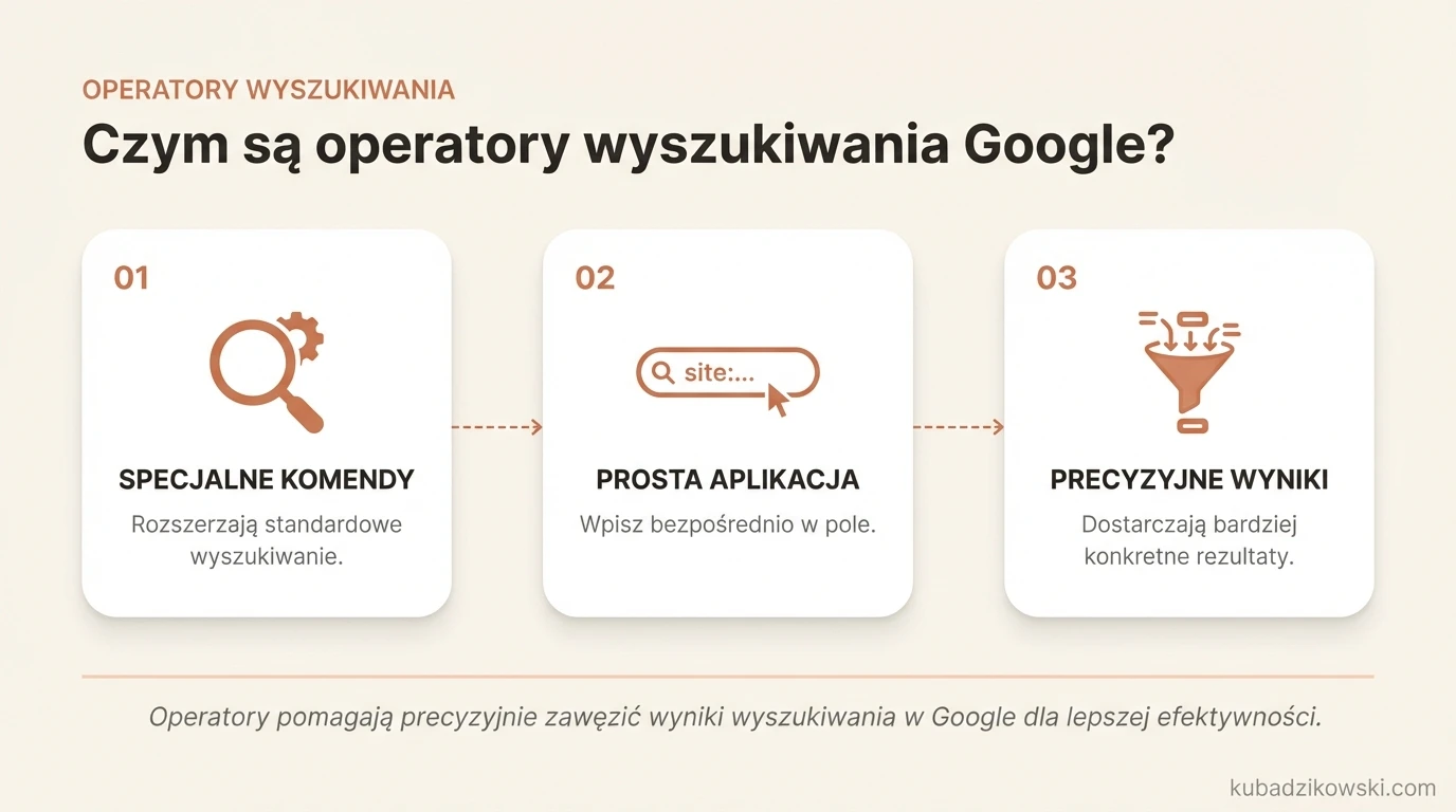 Infografika: definicja i instrukcja używania operatorów wyszukiwania Google.