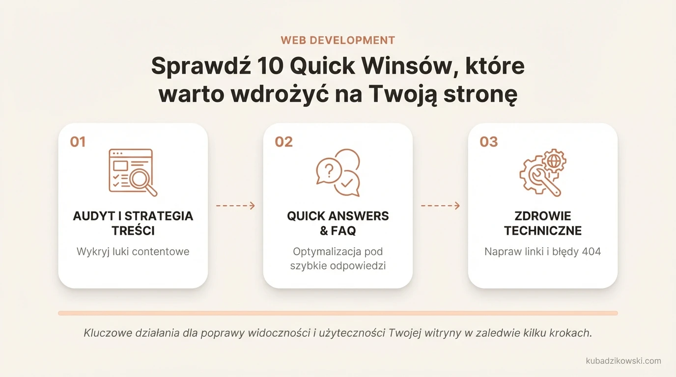 Infografika przedstawiająca 10 szybkich usprawnień do wdrożenia na stronie internetowej.