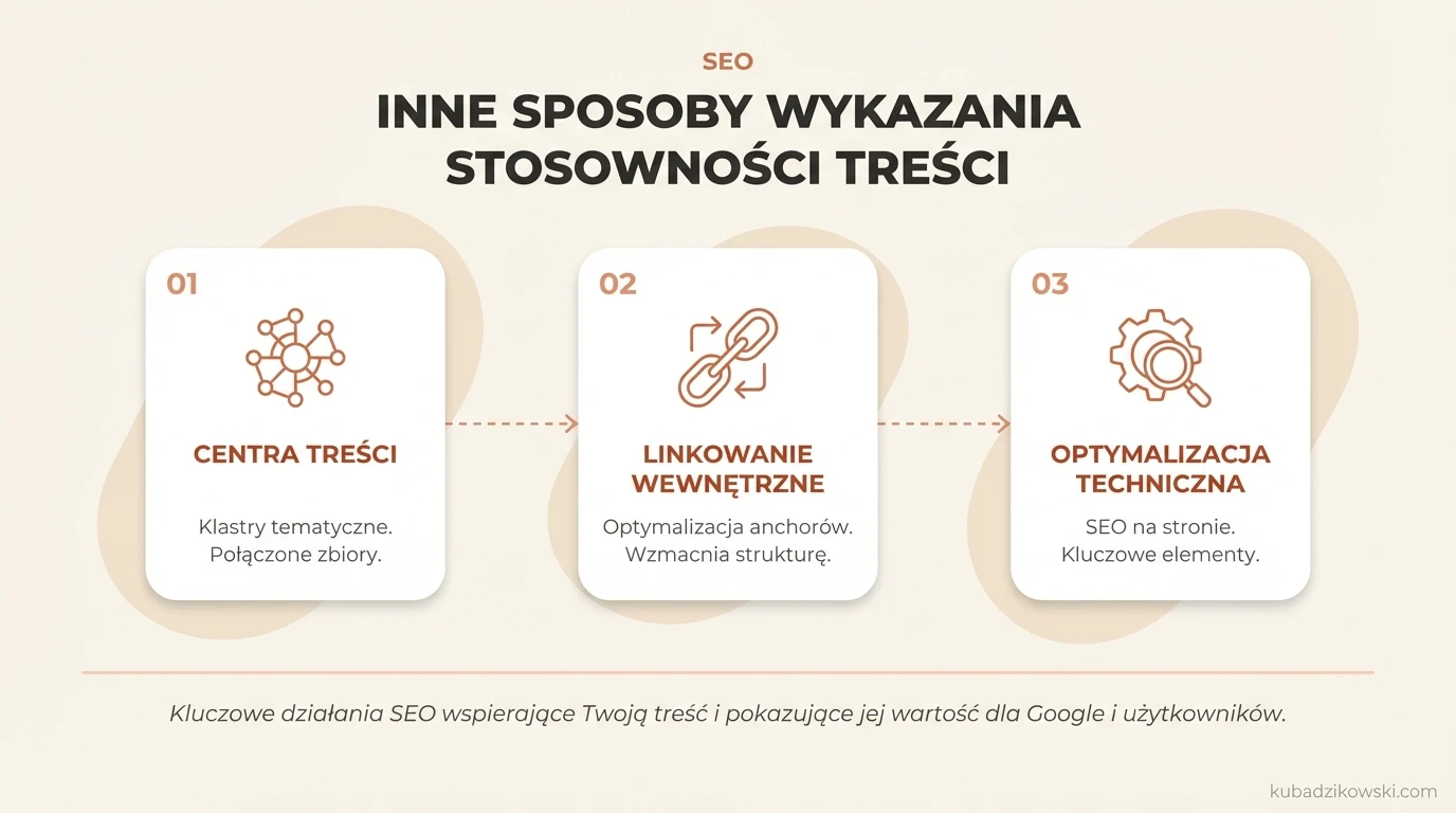 Infografika: Inne sposoby wykazania stosowności treści