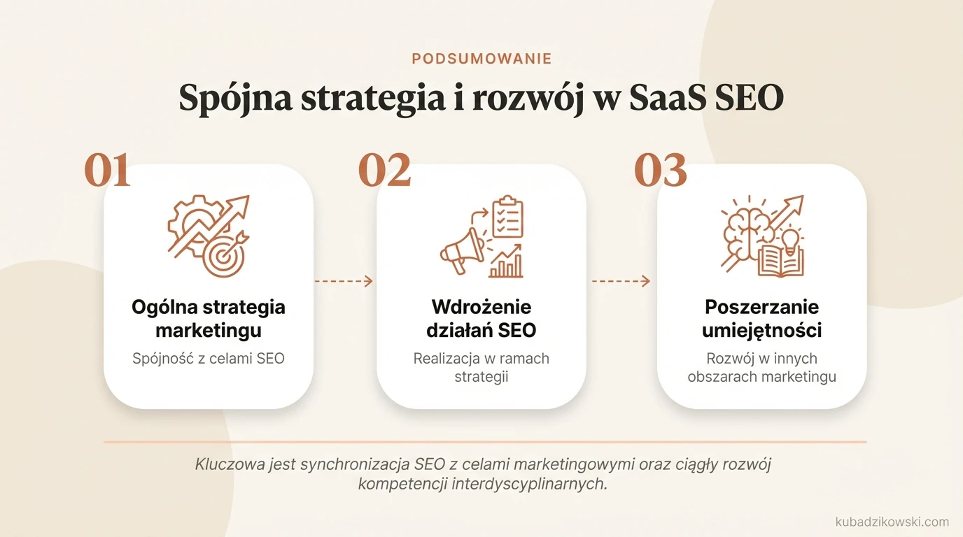 Infografika: Podsumowanie SEO, ukazanie spójności SEO z ogólną strategią i celami marketingowymi.