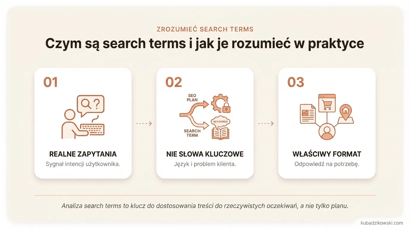 Wizualizacja różnicy między search terms (realne zapytania użytkowników) a słowami kluczowymi (targetowane frazy).