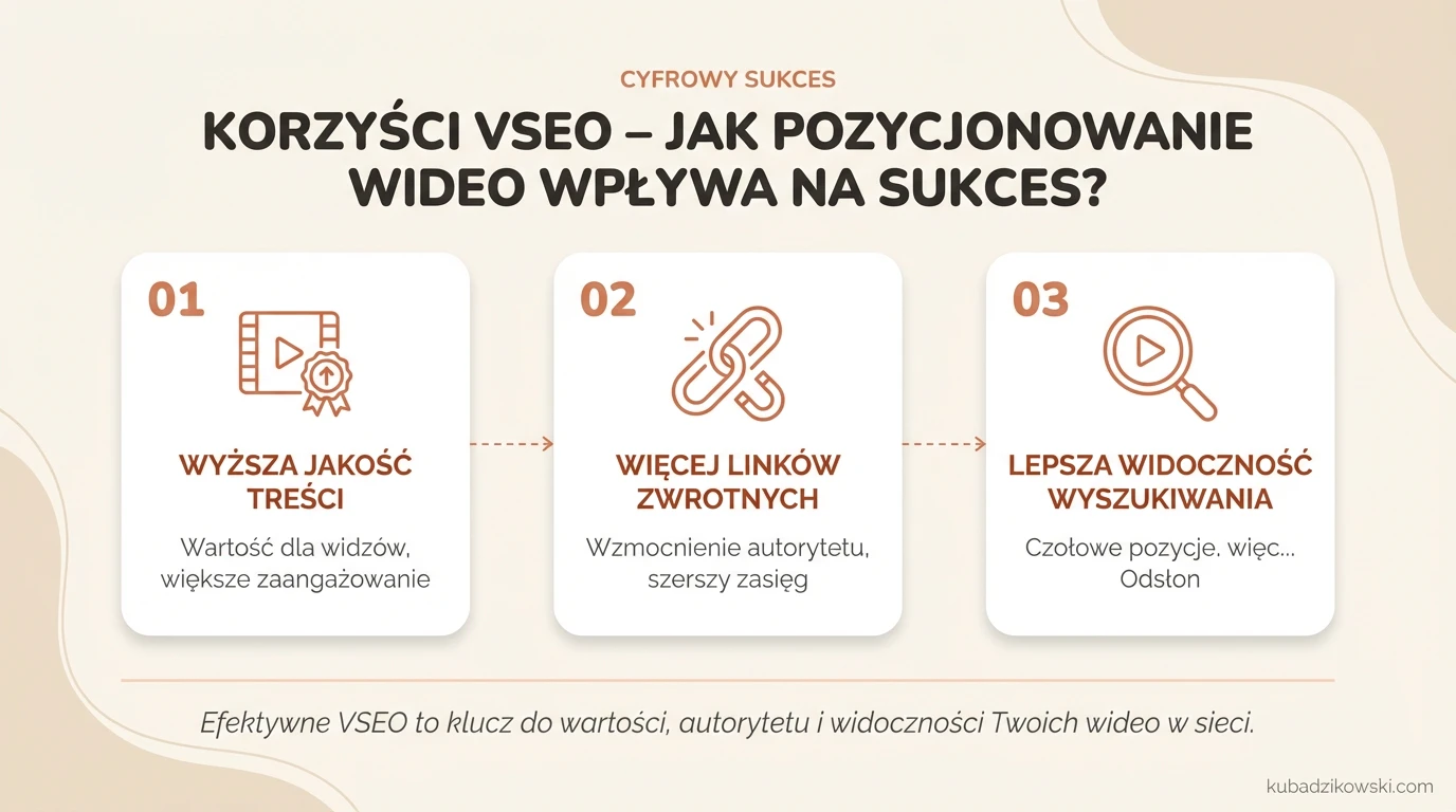 Infografika: Korzyści VSEO. Wizualizacja wpływu optymalizacji wideo na jakość treści i sukces.