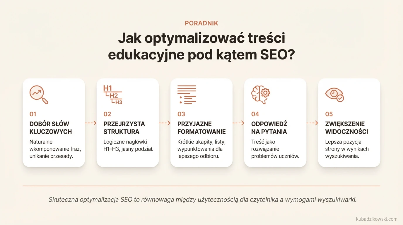 Infografika: 5 kroków do optymalizacji treści edukacyjnych pod SEO, m.in. słowa kluczowe.