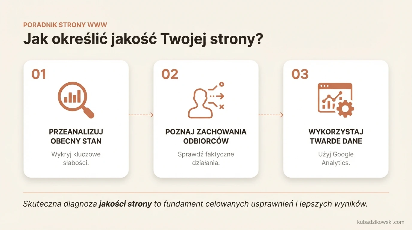 Infografika: Jak określić jakość Twojej strony?