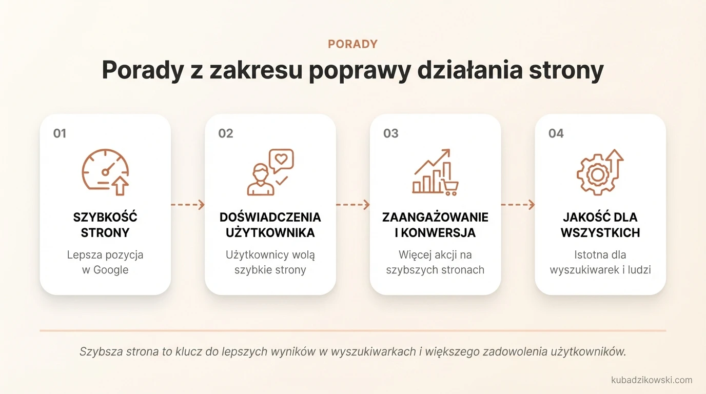Infografika: Porady z zakresu poprawy działania strony