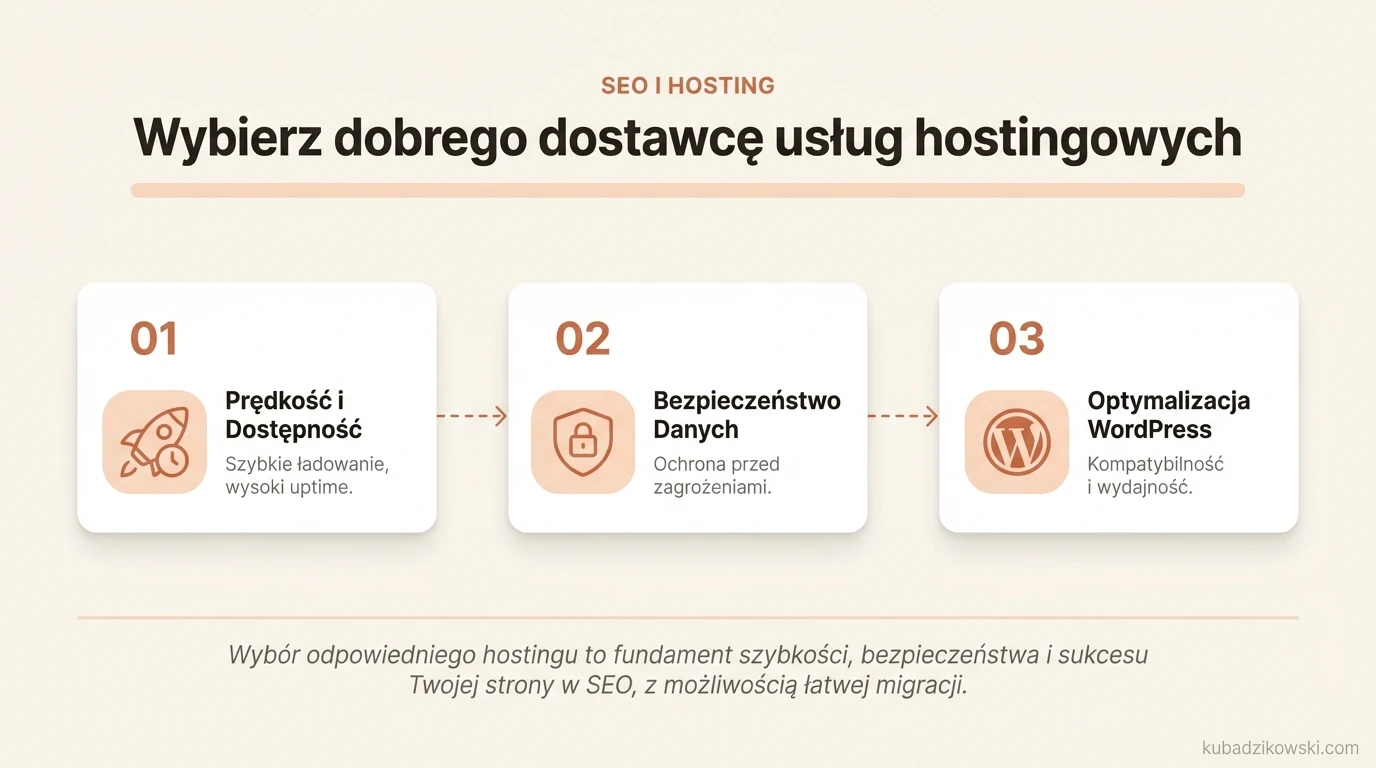 Infografika: jak hosting wpływa na SEO strony – szybkość, dostępność i bezpieczeństwo.
