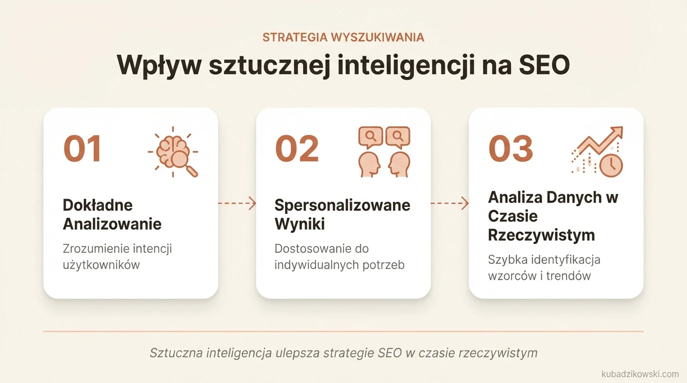 Infografika: Wpływ AI na SEO, rewolucjonizujący optymalizację stron i analizę zachowań użytkowników.