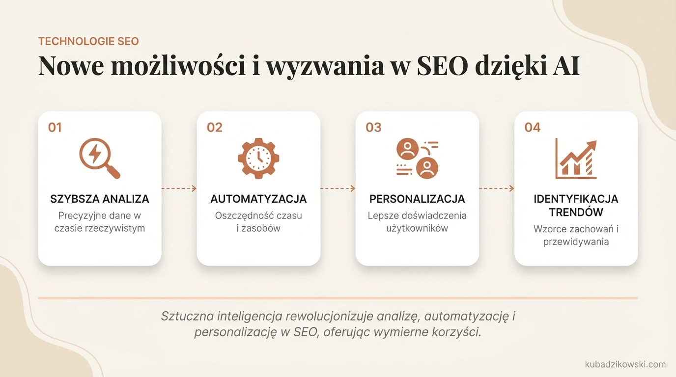 Infografika: AI w SEO. Nowe możliwości i wyzwania, od RankBrain po BERT.
