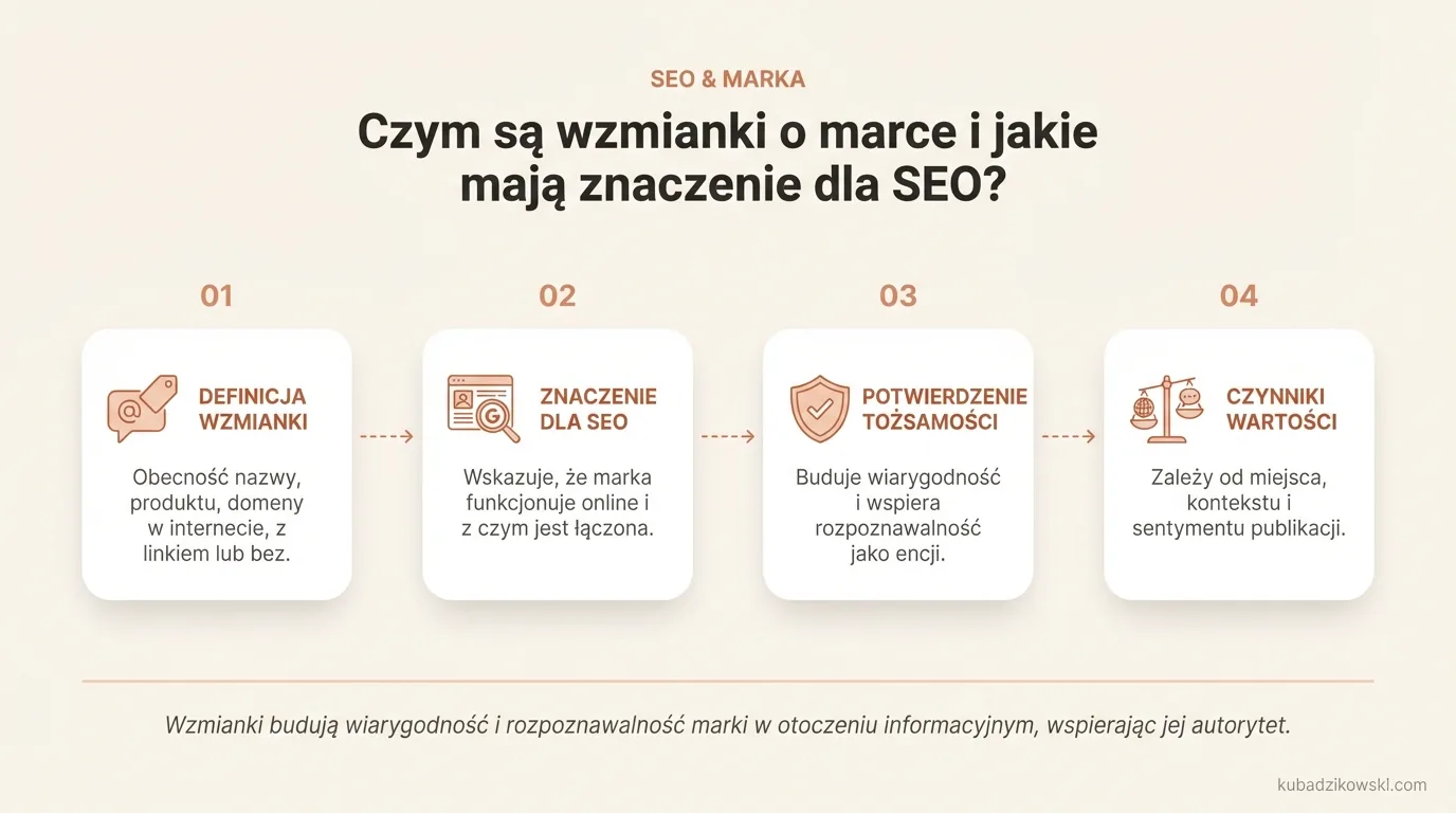 Infografika objaśnia wzmianki o marce (nazwa, produkt, domena, hasło) i ich wpływ na pozycjonowanie w internecie.